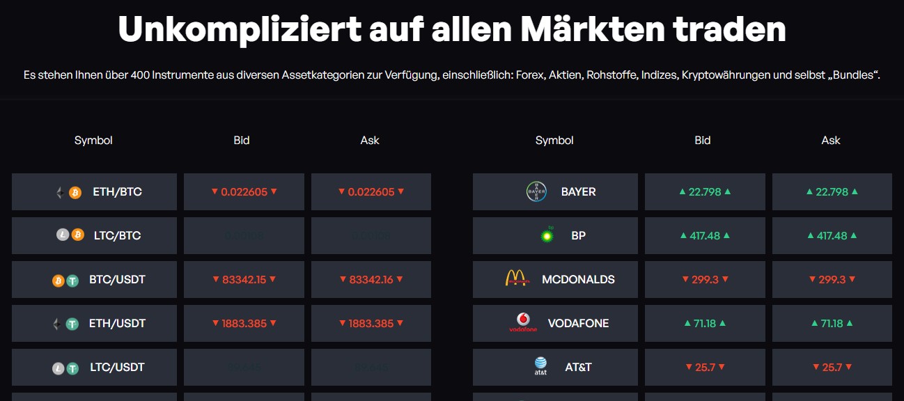 Fidelity Capitals Market Updates Fidelity Capitals Market Updates