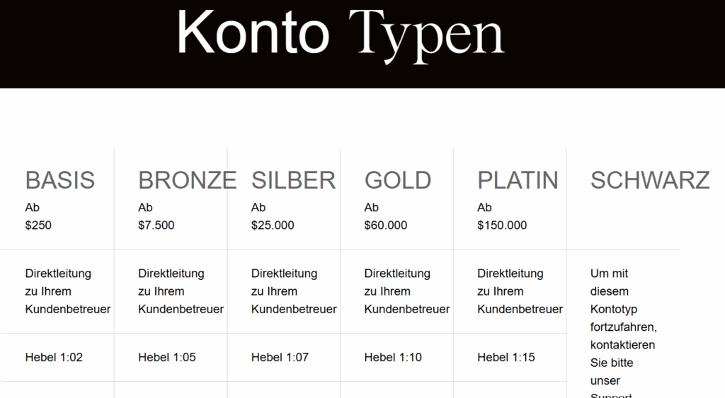 Next Street Corporation Konto Typen