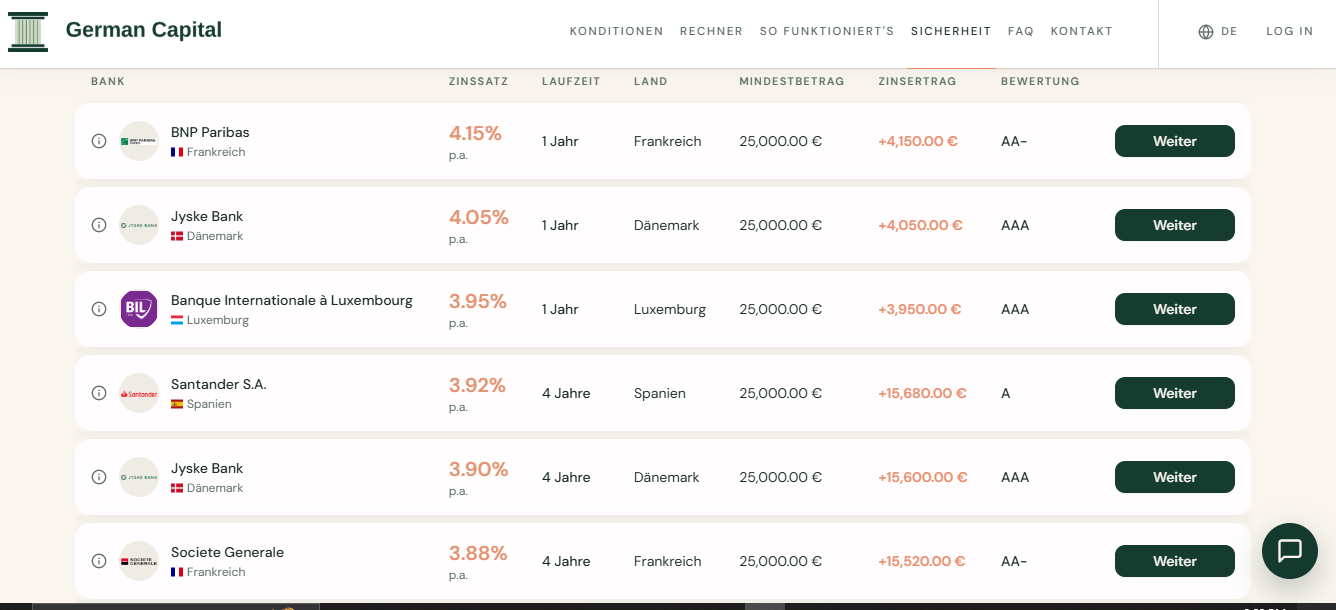 German Capital Markets German Capital Markets